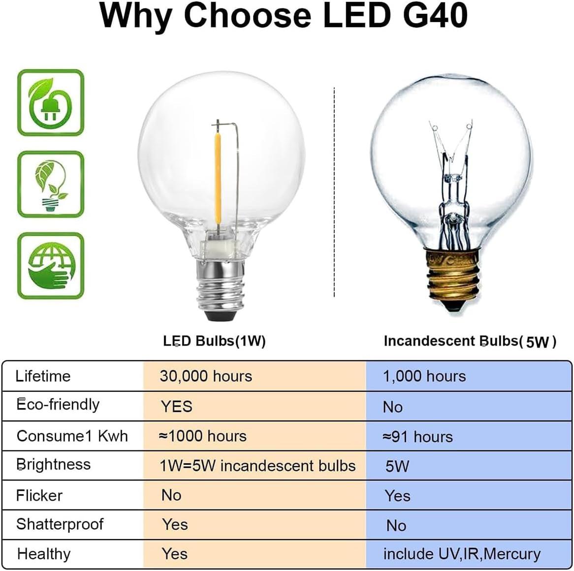 97FT Outdoor String Lights – G40 Shatterproof LED Patio Lights.