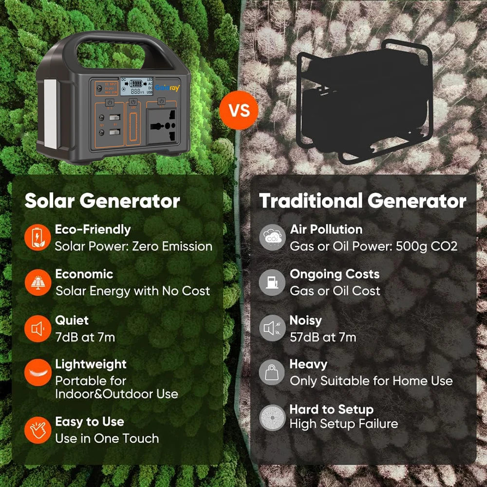 ​​​​​​​100W Portable Power Station – Compact, Powerful & Solar-Ready!