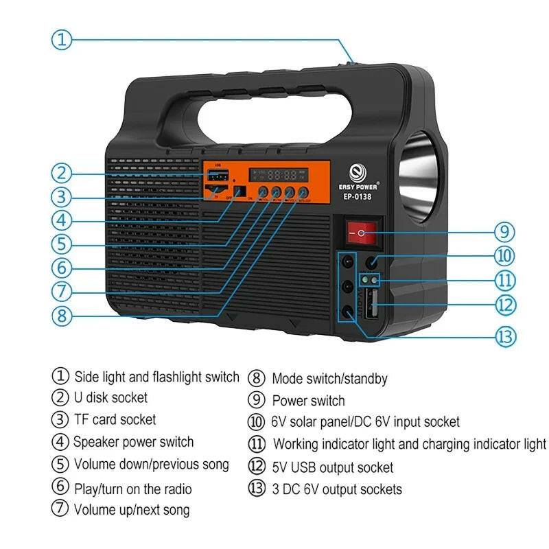 Portable Solar Energy System with 3-Bulb Lighting Kit - Mini 6W Solar Panel for Outdoor Emergency Power Supply, Ideal for Camping and Hiking.